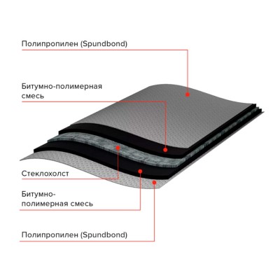Отсечная гидроизоляция 20х0,6м, 12м2 Технониколь