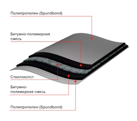 Отсечная гидроизоляция 20х0,2м, 8м2 Технониколь
