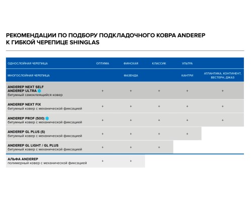 Подкладочный ковер 70м2 ANDEREP АЛЬФА ТН