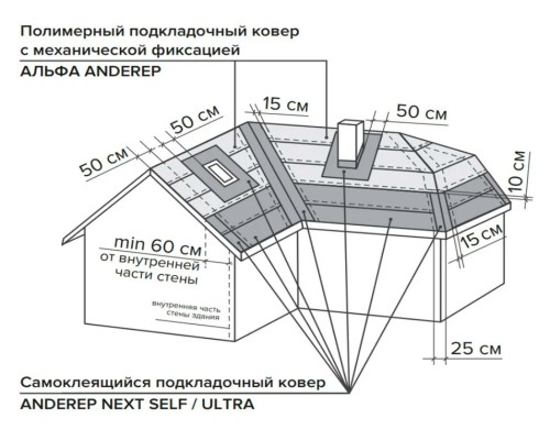 Подкладочный ковер 15м2 ANDEREP Ultra ТН