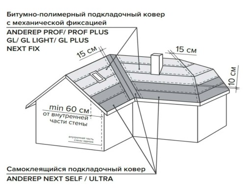 Подкладочный ковер 15м2 ANDEREP Ultra ТН