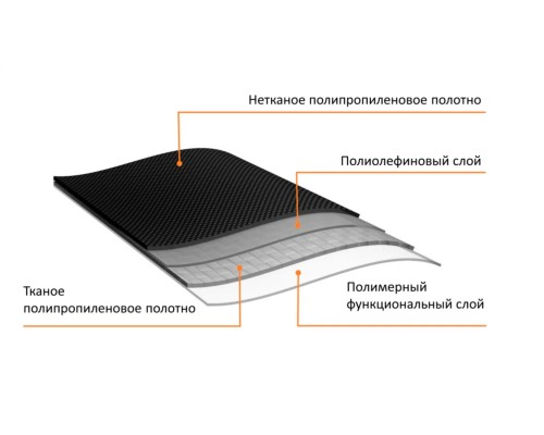 Подкладочный ковер 70м2 ANDEREP АЛЬФА ТН