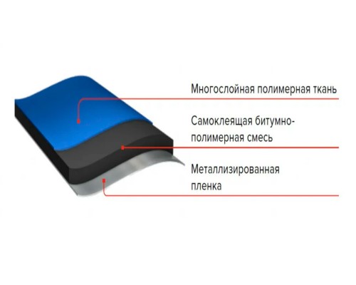 Подкладочный ковер 33м2 ANDEREP NEXT FIX ТН