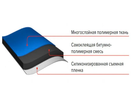 Подкладочный ковер 25м2 ANDEREP NEXT SELF ТН