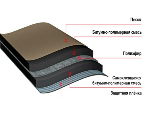 Подкладочный ковер 15м2 ANDEREP Ultra ТН