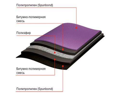 Подкладочный ковер 40м2 ANDEREP PROF 500 ТН