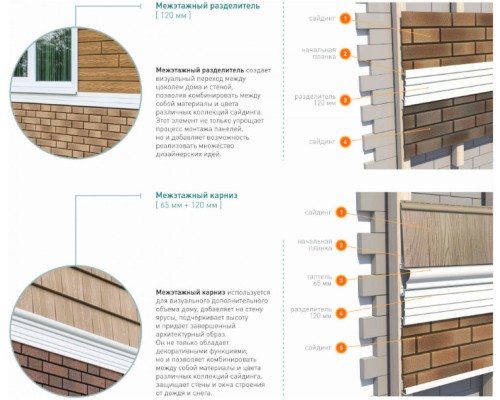 Купить Разделитель 120мм, 3м, Белый Ю-Пласт ДЕКОР