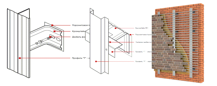 Фасадная подсистема